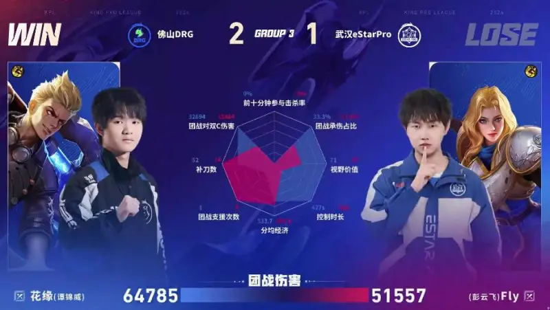 火狐电竞-DRG/ES第三局数据图：梦岚敖隐团战零死亡率